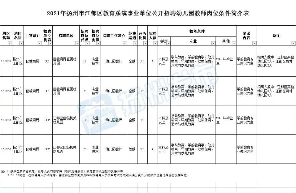 桃子小姐 第3頁