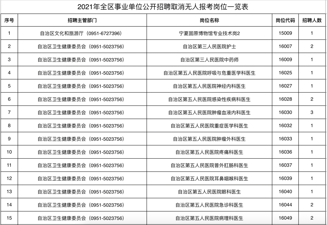 2021事業(yè)單位考試職位表深度解讀與分析