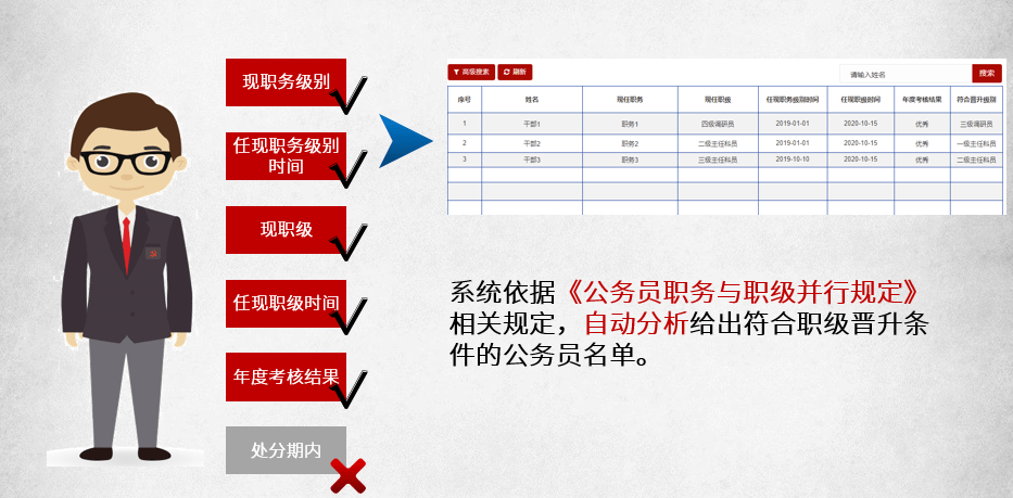公務員管理信息化建設，提升政府效能的關鍵路徑探索