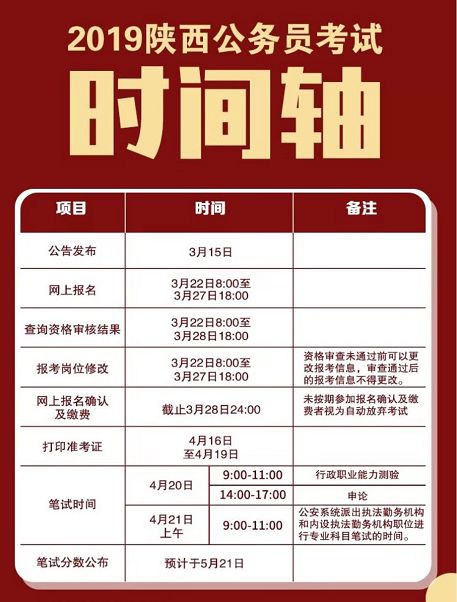 陜西公務(wù)員考試報名費用全解析