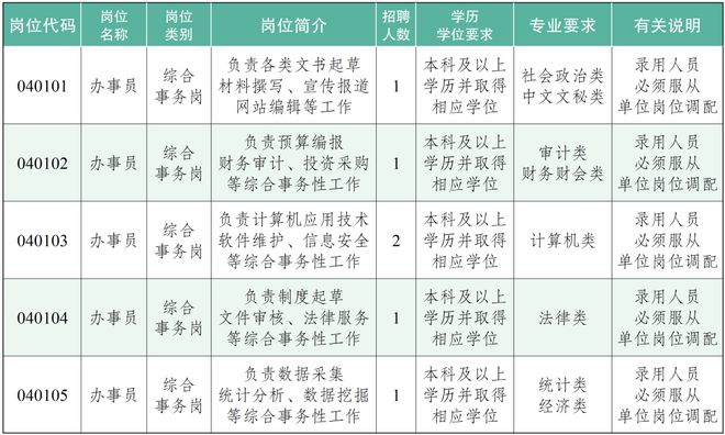 XXXX年社區(qū)發(fā)展新機遇探索，社區(qū)事業(yè)編招聘崗位文章