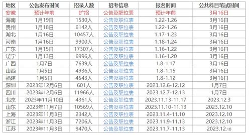 事業(yè)編報(bào)名倒計(jì)時(shí)，探討2024年下半年報(bào)名時(shí)間的趨勢與策略