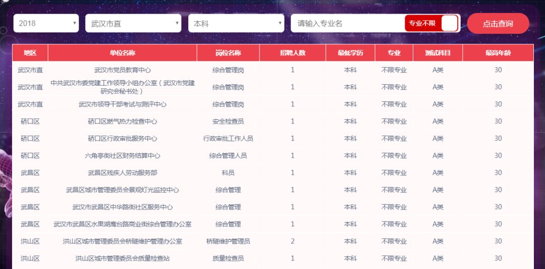 事業(yè)編崗位招聘信息深度解讀