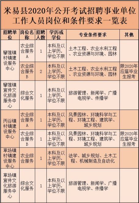 事業(yè)單位考試招聘職位，選拔人才的黃金途徑