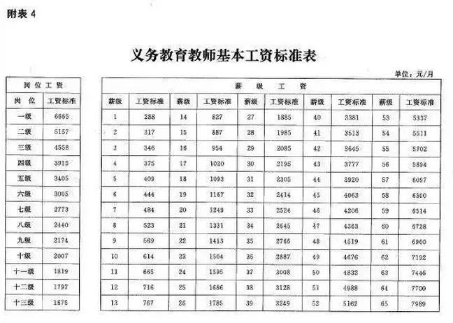 教育局公務(wù)員招聘條件與工資待遇概覽
