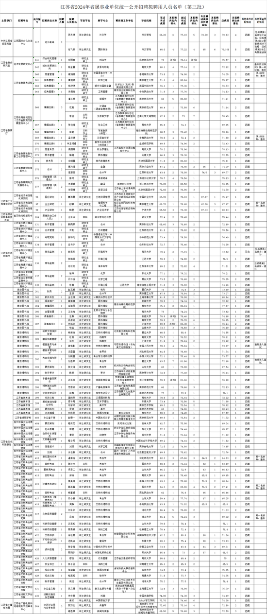 江蘇事業(yè)單位2024崗位表概覽與深度解讀