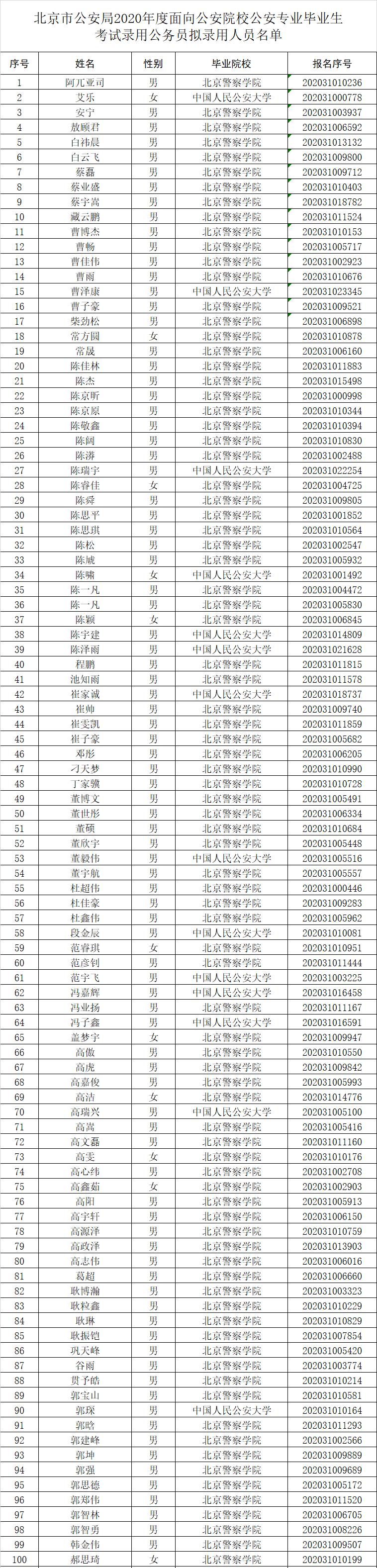 國家公務(wù)員考試入面分?jǐn)?shù)線深度解析