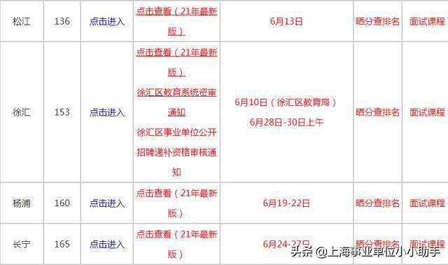 全面解讀上海事業(yè)編備考時(shí)間與策略，你需要準(zhǔn)備多久？