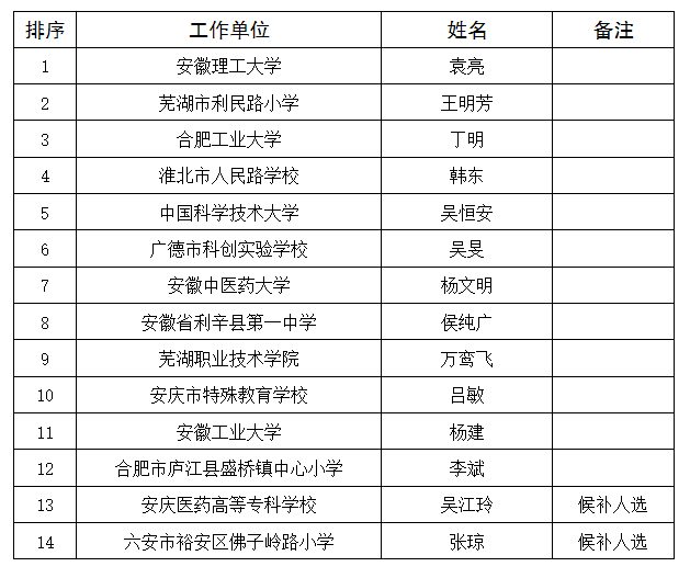 鄭州市公務員擬錄用名單揭曉，康文峰脫穎而出