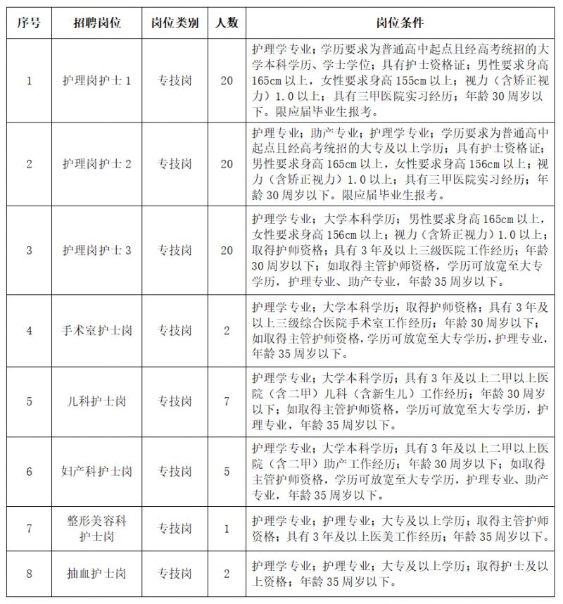 2024年江西醫(yī)院招聘最新信息全面解析