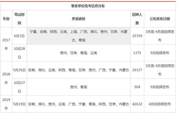 事業(yè)單位公開招聘分類的探索與實(shí)踐
