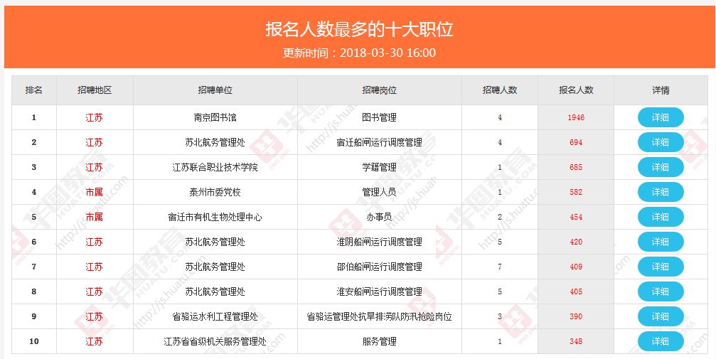 江蘇省事業(yè)單位招聘職位深度探尋與解讀