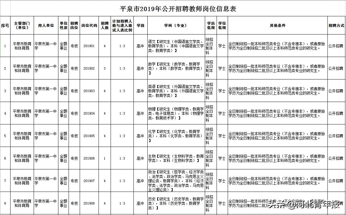 事業(yè)編制報(bào)考全攻略指南
