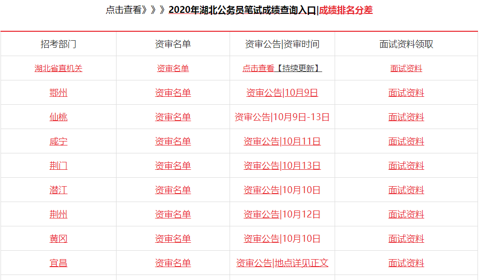 黃岡新一批公務(wù)員錄取名單揭曉，精英齊聚政府為民服務(wù)