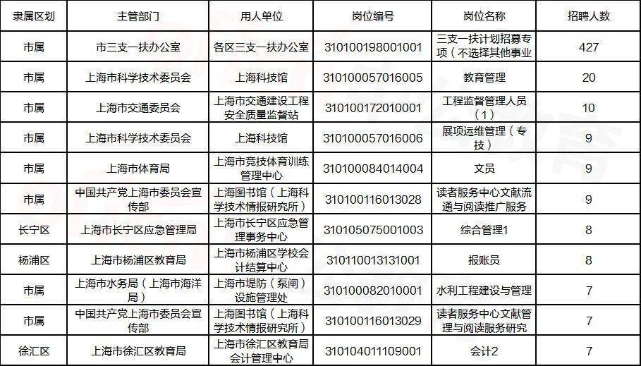 熱帶的企鵝 第3頁