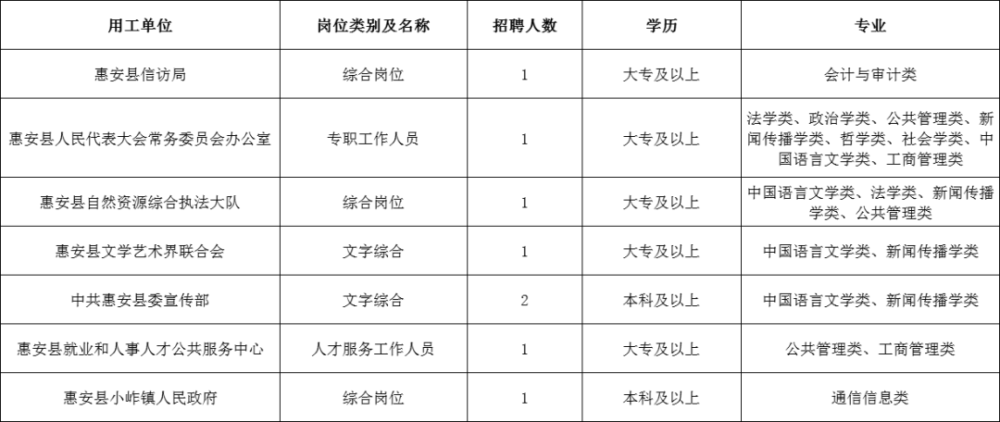 泉州事業(yè)單位最新招聘職位表詳解
