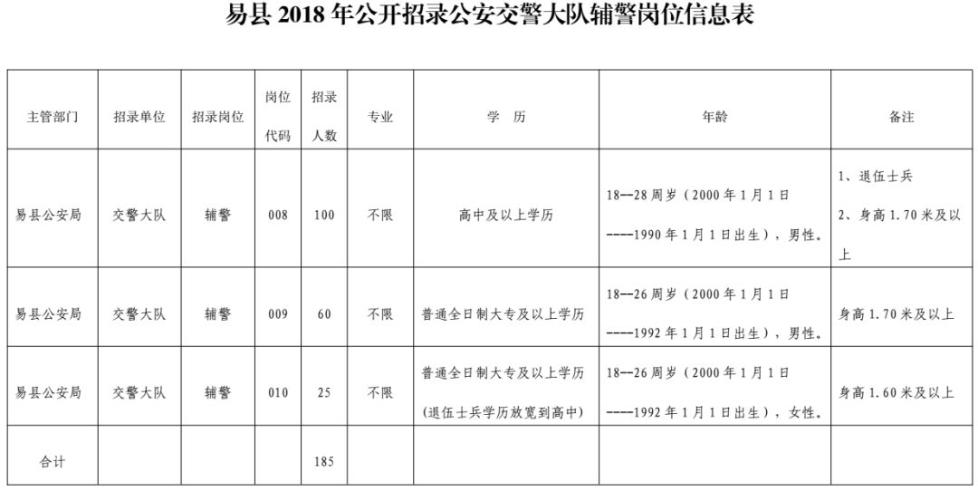 事業(yè)編招聘體檢項目表全面解析