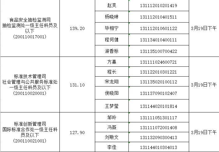 國家公務(wù)員面試公告獲取途徑詳解及解讀指南