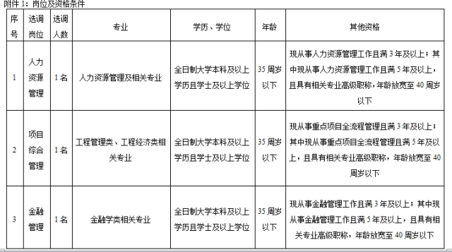 事業(yè)編財(cái)務(wù)崗位報(bào)名指南，從入門到精通的全方位指南