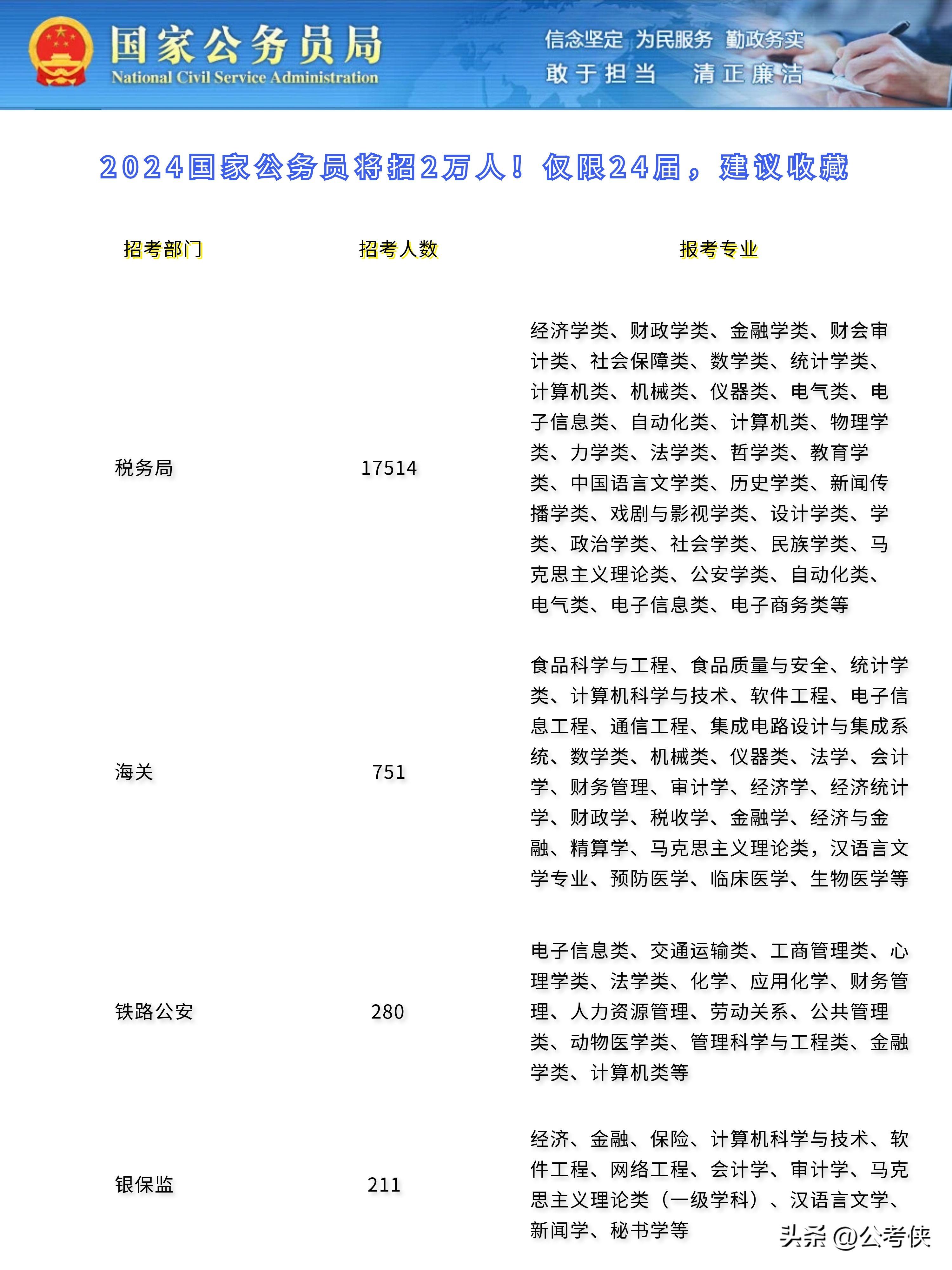 全面指南，探索未來(lái)職業(yè)之路——2024公務(wù)員崗位表官網(wǎng)入口及職業(yè)發(fā)展方向解析
