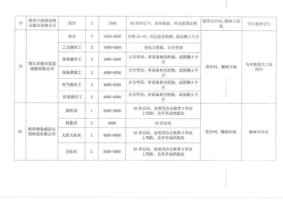 事業(yè)單位定向招聘隨軍家屬條件詳解