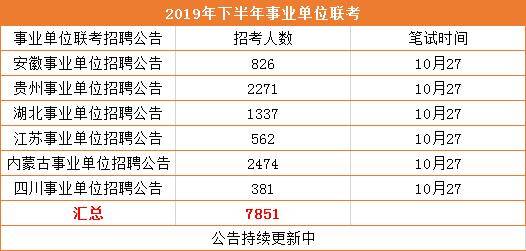事業(yè)單位筆試難度解析，如何突破70分大關(guān)？