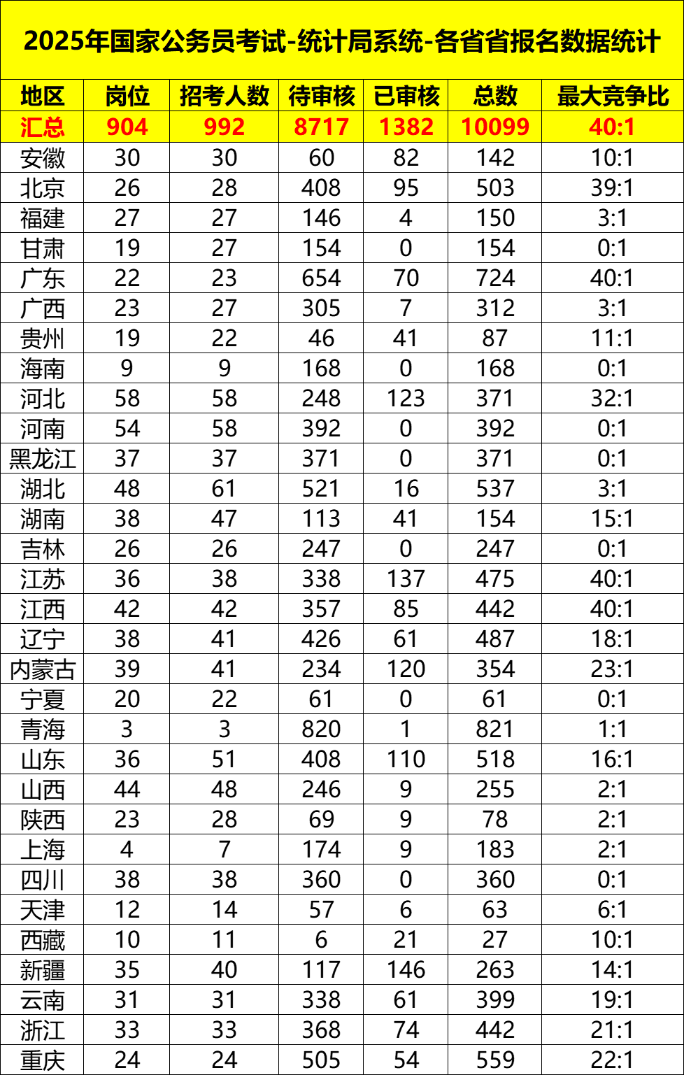國家公務(wù)員考試網(wǎng)官網(wǎng)展望與策略分析，面向未來的趨勢預(yù)測與備考指南（2025版）
