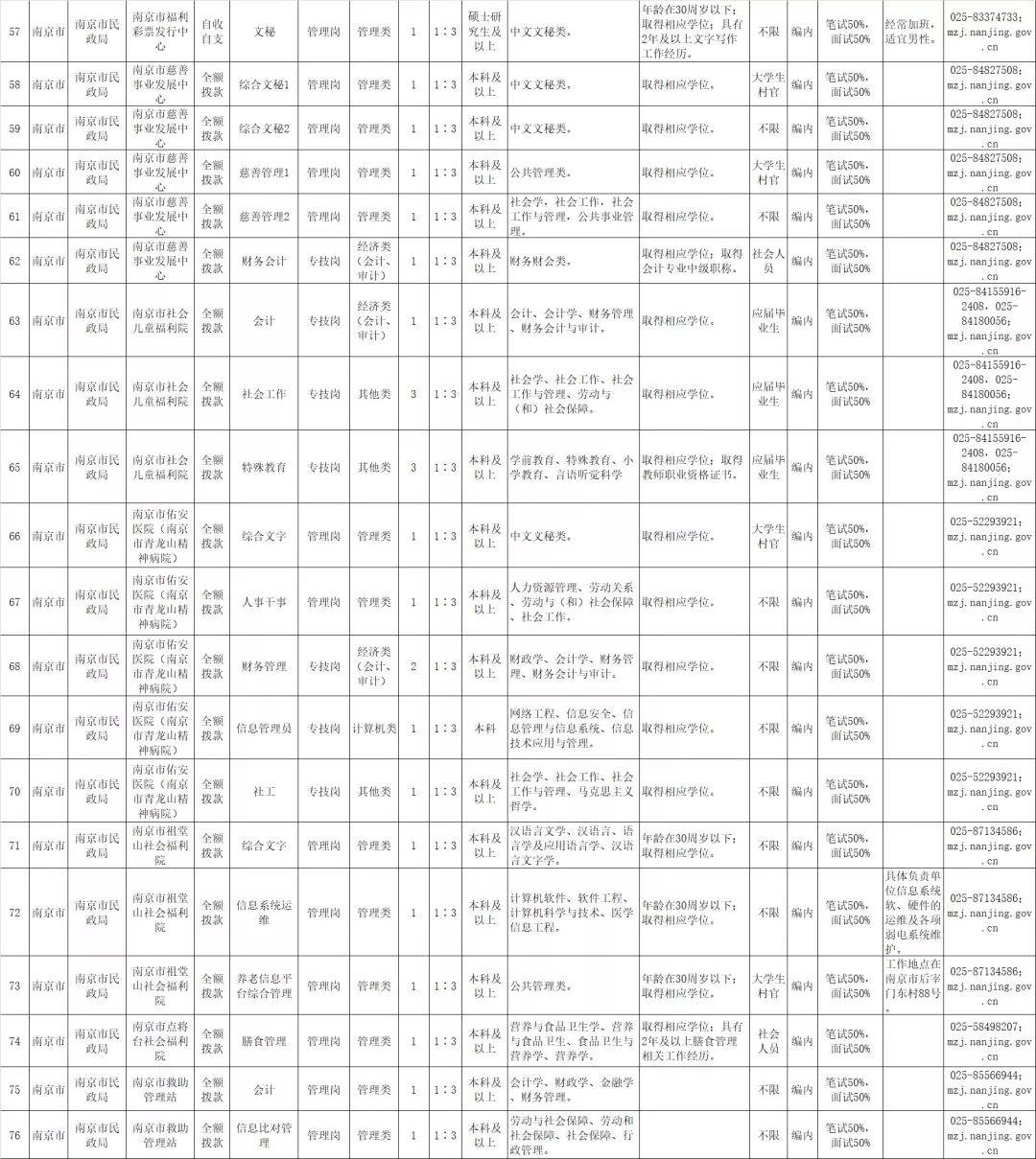 南京事業(yè)單位招聘信息獲取攻略，如何查看最新招聘公告？