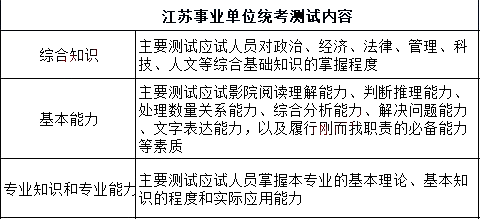 江蘇事業(yè)單位考試內(nèi)容詳解及科目解析