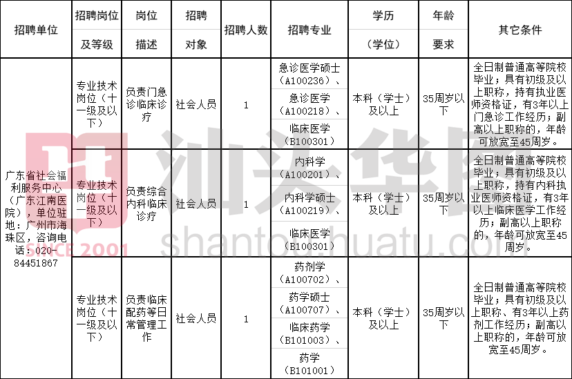 廣東事業(yè)編體檢標(biāo)準(zhǔn)全面解析