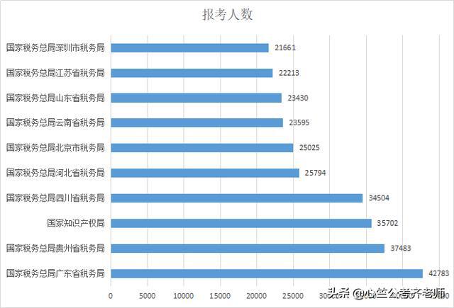 公務(wù)員行業(yè)中的五大熱門部門解析