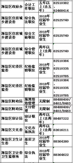 2025年北京市公務員招聘表全面解析