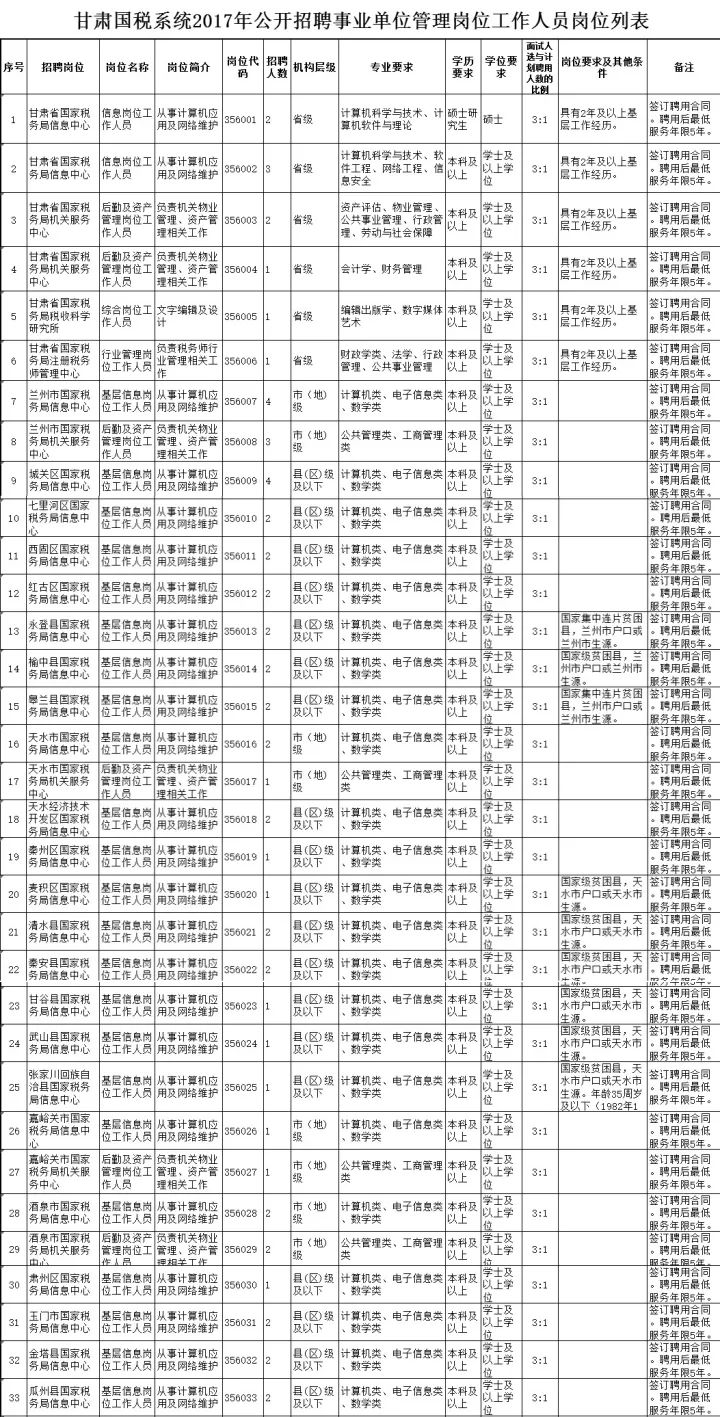 事業(yè)單位管理崗位招聘，探索人才選拔新路徑