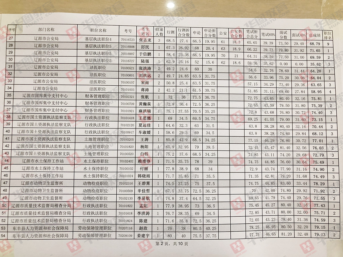 吉林省事業(yè)單位面試名單揭曉，考生緊張等待結(jié)果