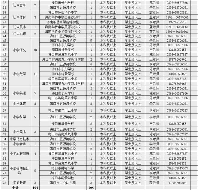 2025年事業(yè)編招聘職位表全面解析
