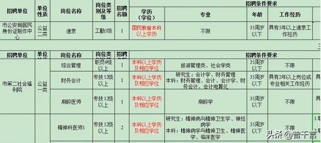 教育局公務(wù)員招聘條件全面解析