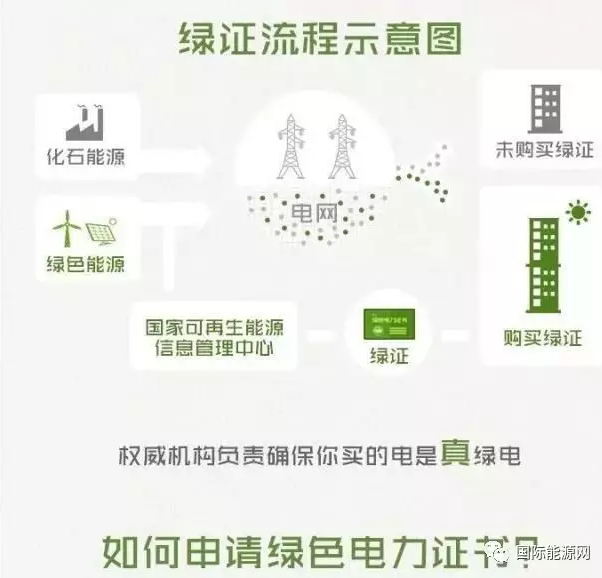 國家能源局綠電證書補貼，推動綠色能源發(fā)展的核心引擎