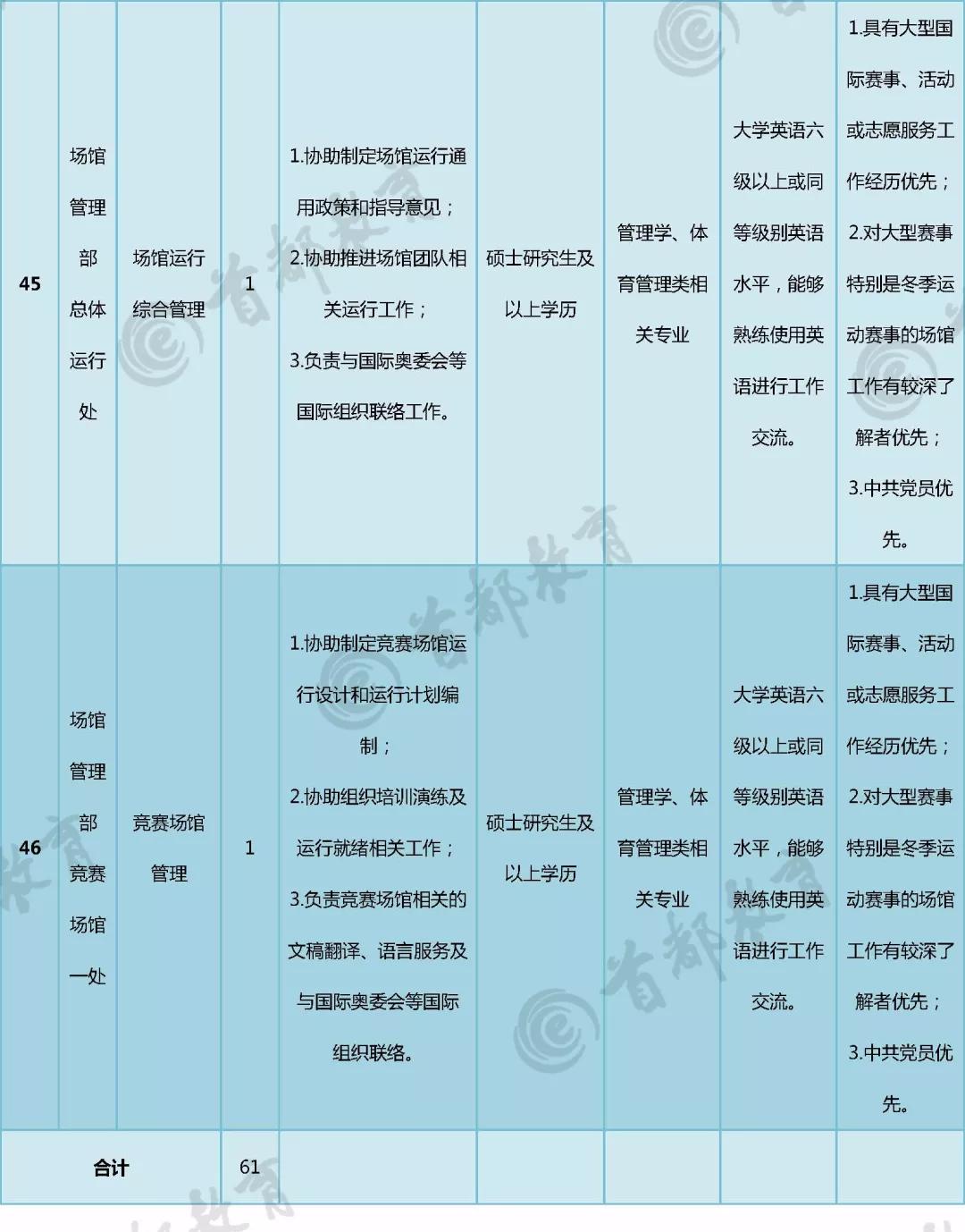 2020年北京市公務(wù)員招聘崗位全景解析
