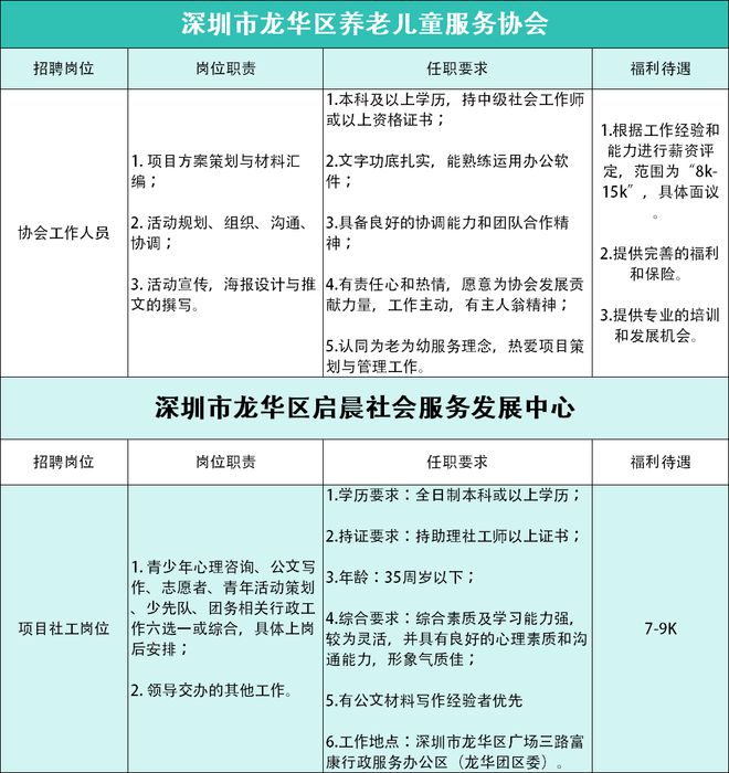 社工招聘信息查看攻略，全面指南