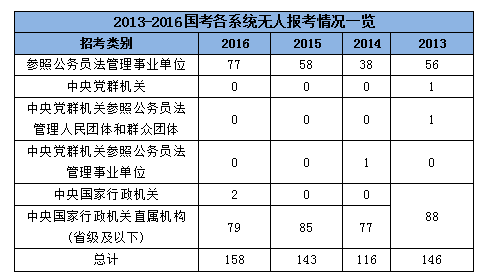 2023國(guó)家公務(wù)員考試網(wǎng)職位表深度解讀與洞察