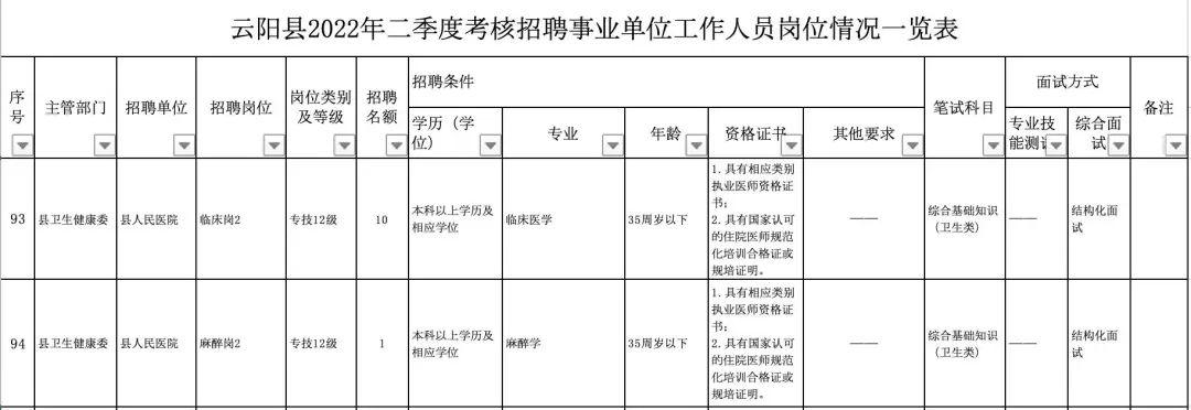重慶事業(yè)編招聘時間安排詳解解析
