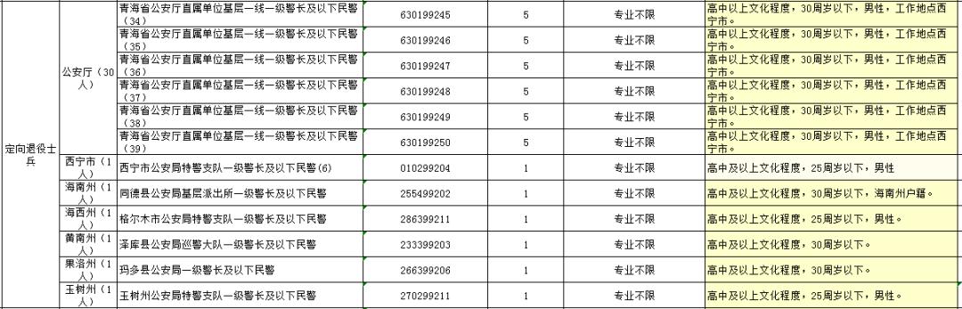 山東大專生能否報(bào)考公務(wù)員，解讀與探討