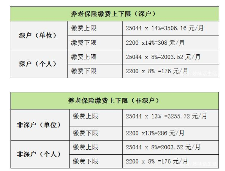 事業(yè)編制社保繳費(fèi)標(biāo)準(zhǔn)全面解析