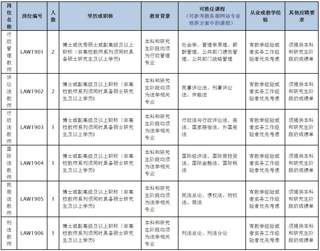 事業(yè)單位招聘信息獲取途徑全面解析