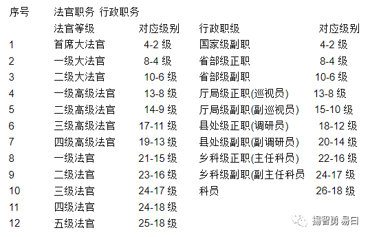 法官公務(wù)員等級制度，職責(zé)榮譽的象征