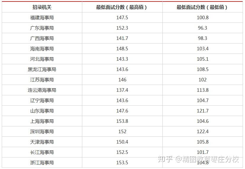 2021年國考分數(shù)線深度解讀與分析