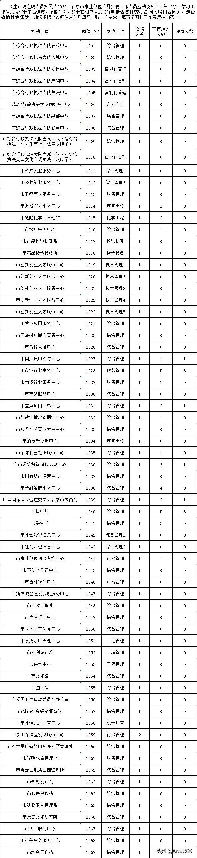 事業(yè)編考試?yán)U費(fèi)截止日期緊急提醒通告