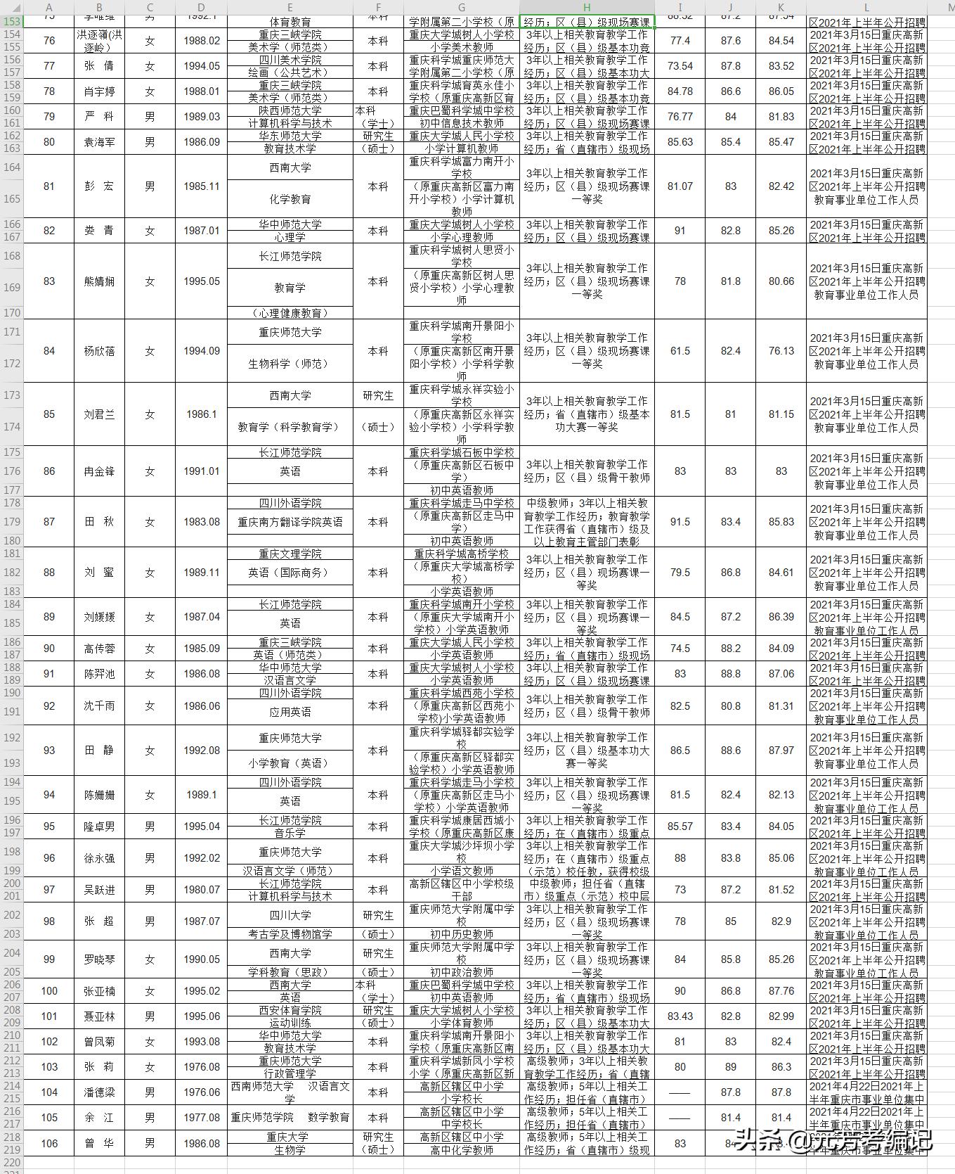 重慶事業(yè)單位招聘啟動，助力城市高質(zhì)量發(fā)展人才引擎