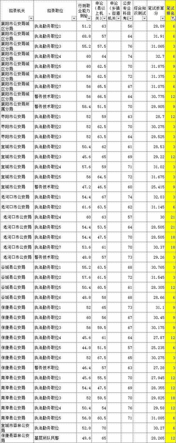 湖北公務(wù)員考試歷年分數(shù)線概覽與深度分析