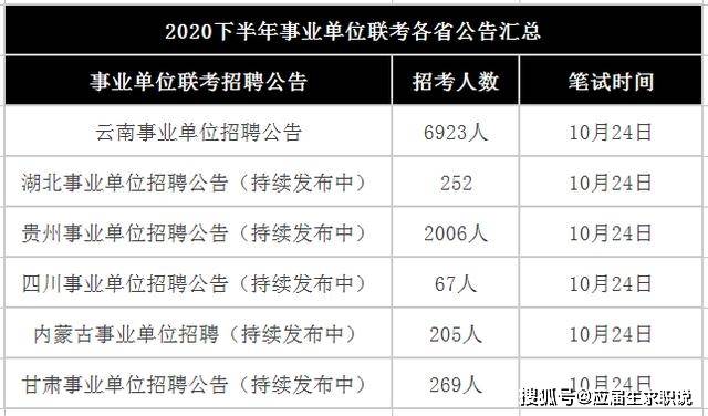 各省事業(yè)編報名時間及詳解攻略